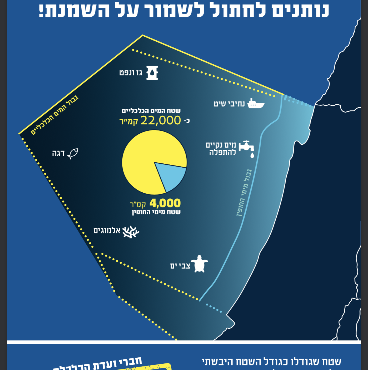 איור: המים הכלכליים של ישראל